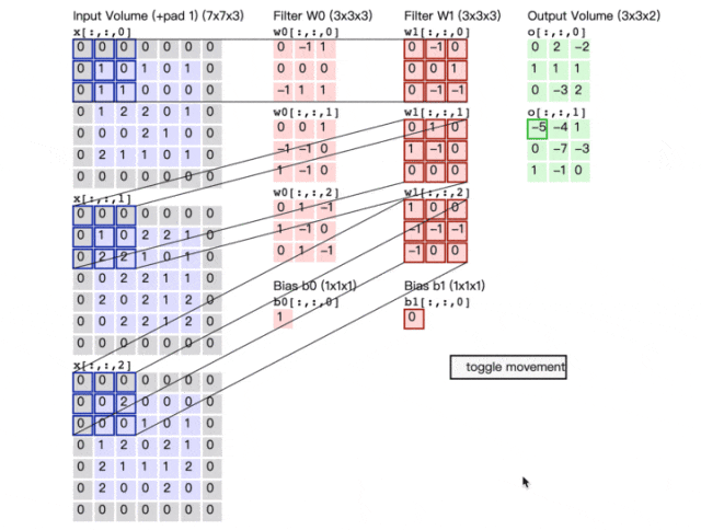 #107 CT重建的3D深度学习技术——深度学习图像重建算法分类 #107 CT重建的3D深度学习技术——深度学习图像重建算法分类